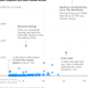 Internet fame vs aerial victories for WWI flying aces